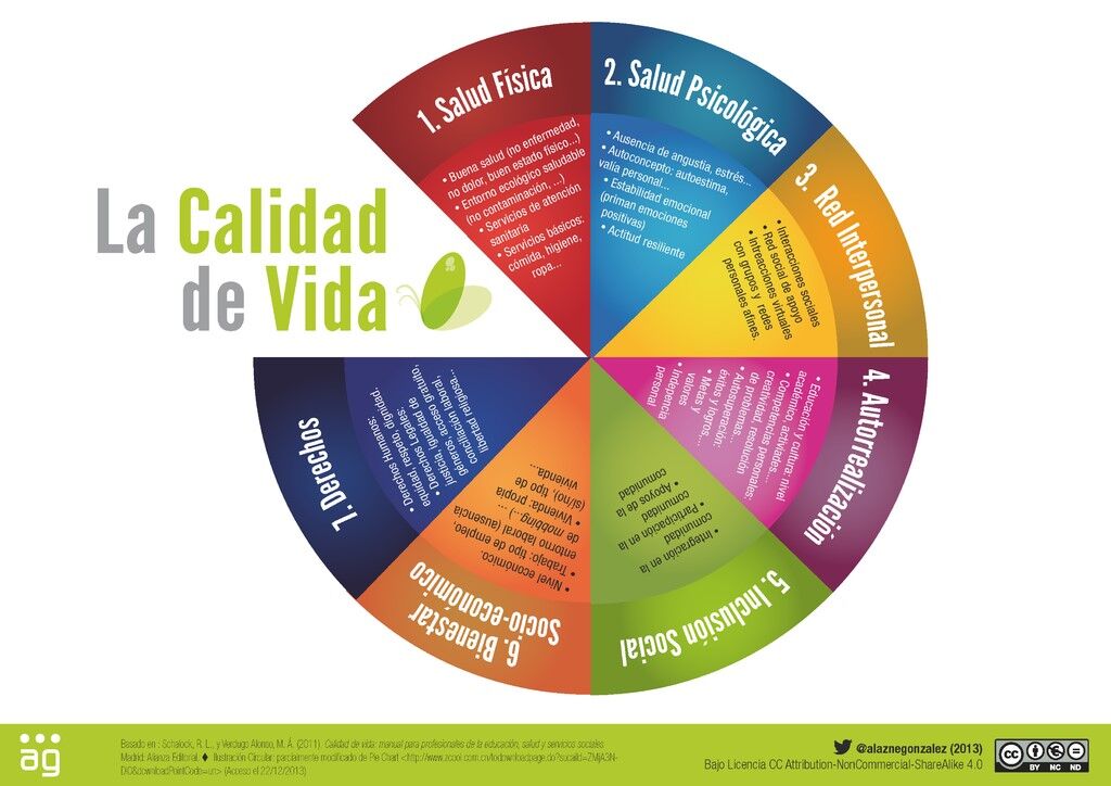 Memoria de trabajo y concentración