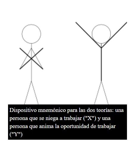 Teoría X y Teoría Y » Psicologos en línea gratis